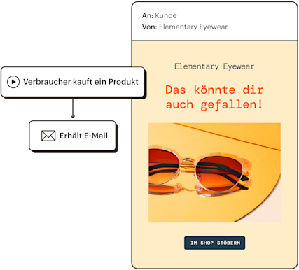 Darstellung einer Customer Journey, bei der jemand ein Produkt kauft und dann eine E‑Mail mit einer Produktempfehlung erhält.