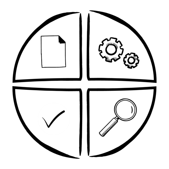Graphic of a pie chart with plan, do, check, act icons in each quadrant