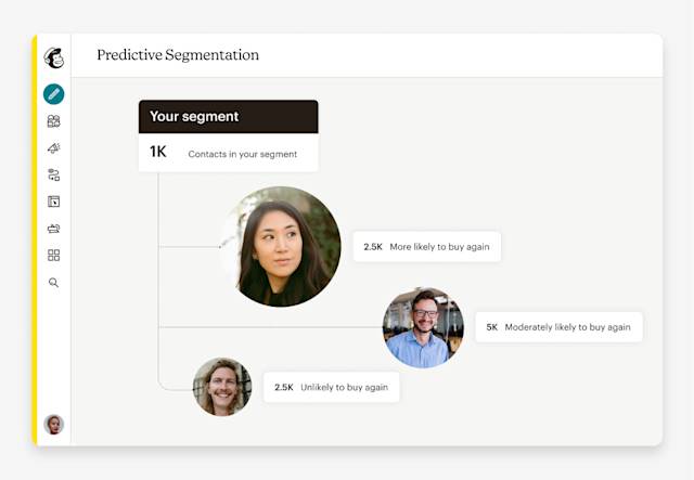 Illustration of Mailchimp’s predictive segmentation features, with the audience sorted into segments by likelihood to buy again.