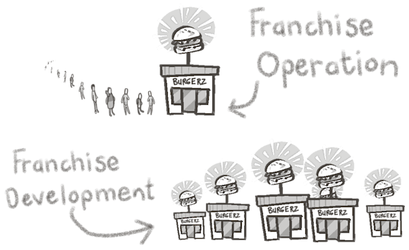 Franchise operation vs franchise development