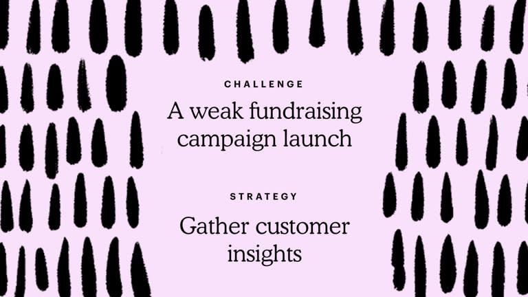 Challenge: A weak fundraising campaign launch. Strategy: Gather customer insights.