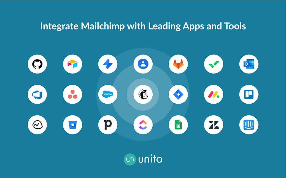 Unito automates the flow of information between Mailchimp, your CRM, and the rest of your tool stack easily and efficiently