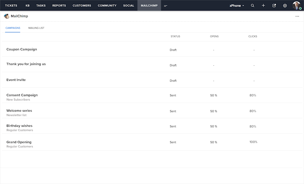 Image of Zoho Desk with list of campaigns