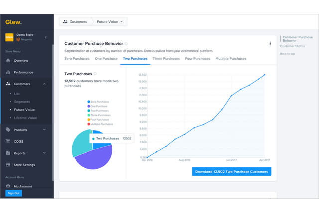 Glew helps you generate more revenue, cultivate loyal customers and optimize product strategy.