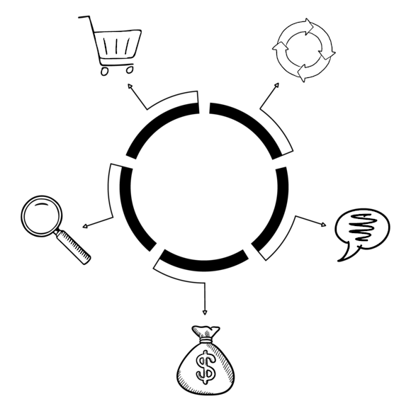 Graphic of shopping cart, circular arrow trio, speech bubble, money bag, and magnifying glass in a circle
