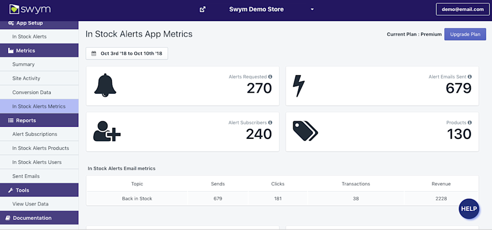Swym In Stock Alerts Dashboard - Conversion Metrics