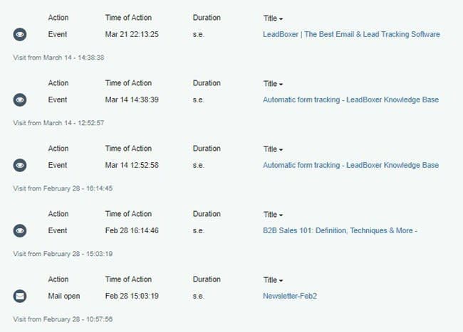 Image of action taken by website visitors