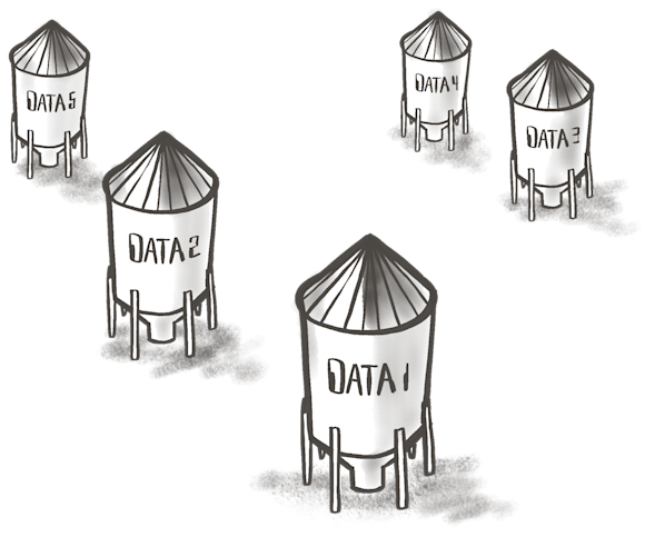 Multiple data silos