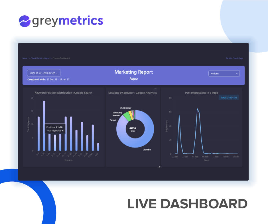 Image of GreyMetrics Live dashboard with the text Marketing report