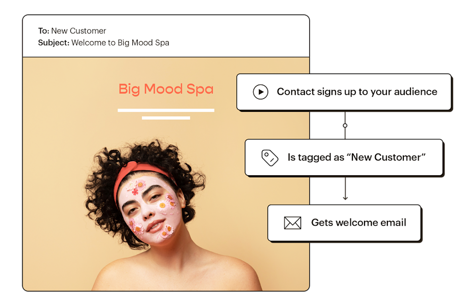 Build Customer Journeys to Help Drive Conversions