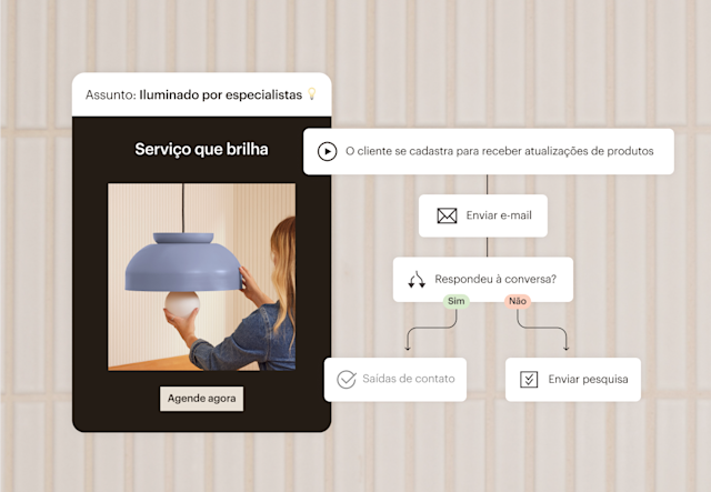 E-mail de uma empresa de iluminação mostrando uma jornada automatizada que utiliza vários gatilhos para engajar leads e guiá-los rumo à conversão.
