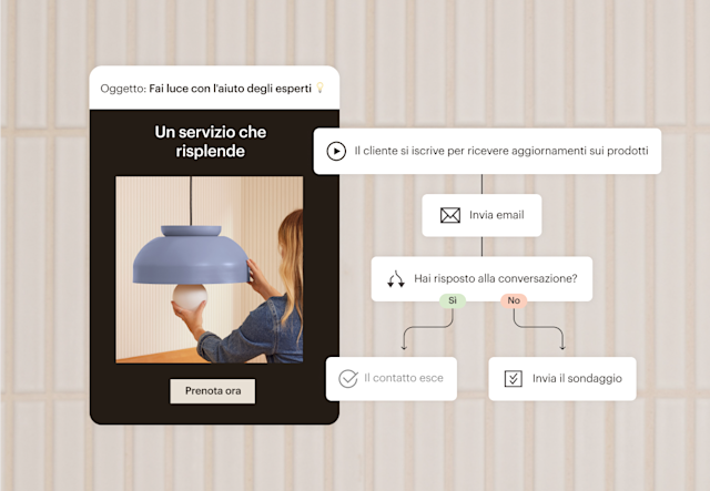E-mail di un'azienda nel settore dell'illuminazione che mostra un percorso automatizzato utilizzando varie attivazioni per coinvolgere i lead e guidarli verso la conversione.
