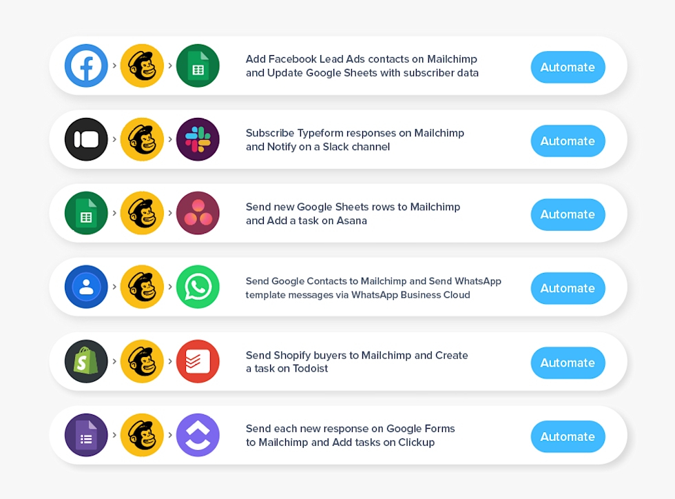 Integration workflow examples showing Mailchimp connected to various apps like Facebook, Slack, Google Sheets, and WhatsApp with automation buttons