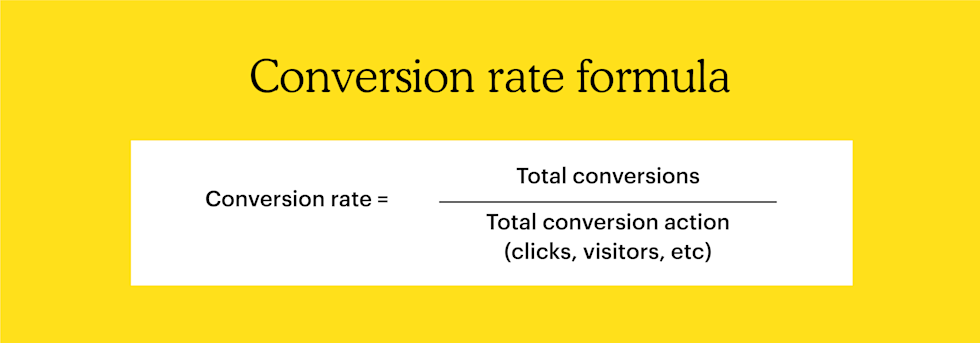 The conversion rate formula is total conversions divided by total conversion action (clicks, visitors, etc)