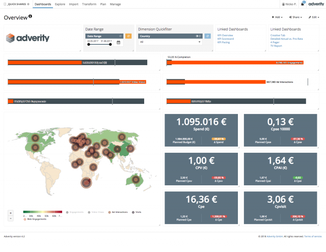 Image of Adverity Dashboard