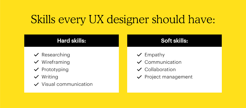Skills every UX designer should have