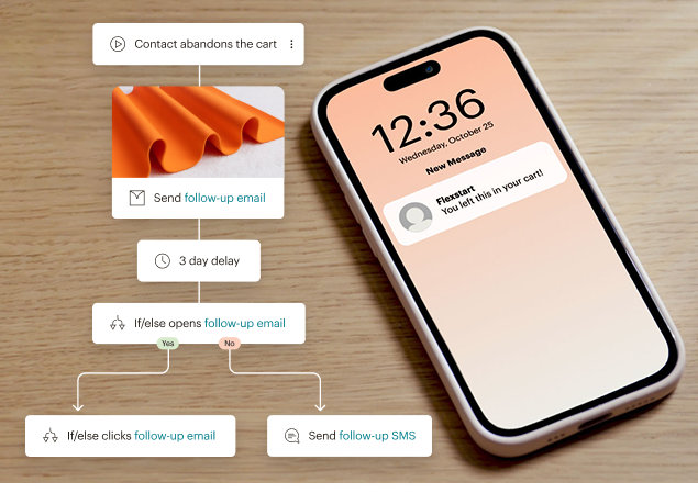 Smartphone displaying 12:36 time next to a flowchart showing automated follow-up email and SMS messaging workflow