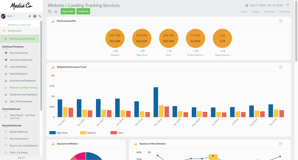 Image of website and landing page tracking services