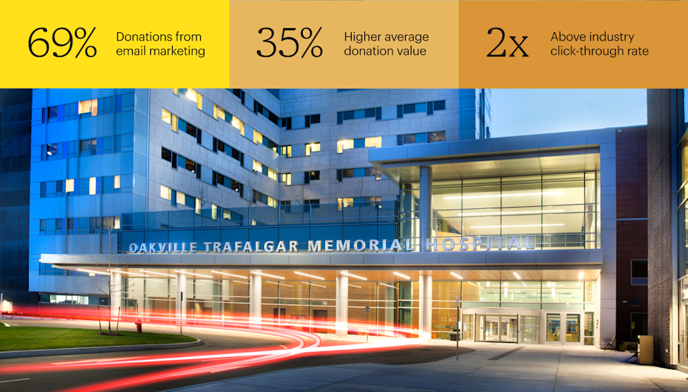 View of Oakville Trafalgar Memorial Hospital at dusk. The main entrance is well-lit. Cars drive by, leaving trails of light.
