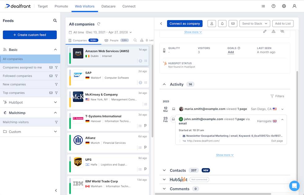 Visit activity timeline with the Mailchimp Campaign relevant information