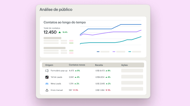 Panel de control de datos analíticos que muestra métricas de crecimiento del público con gráficos de líneas y tablas de datos que hacen seguimiento de los contactos, las fuentes y la interacción a lo largo del tiempo