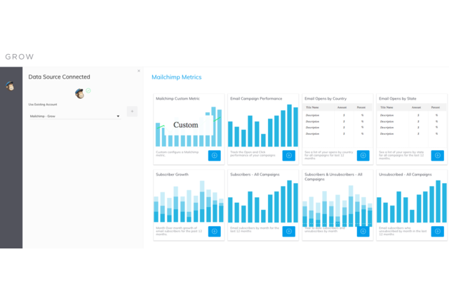 Easy-to-use business dashboards allows MailChimp users to track key metrics, inspire your team and make better decisions