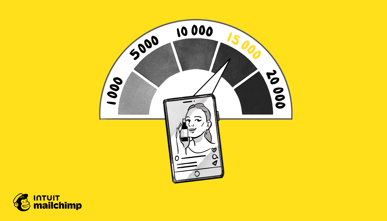 Illustration of a smartphone displaying a social media post beneath a semicircular meter showing increasing numerical values from 1000 to 20000