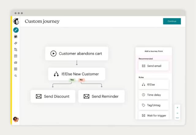 Mailchimp user interface illustrating a simplified customer journey to win back a customer with an abandoned cart.