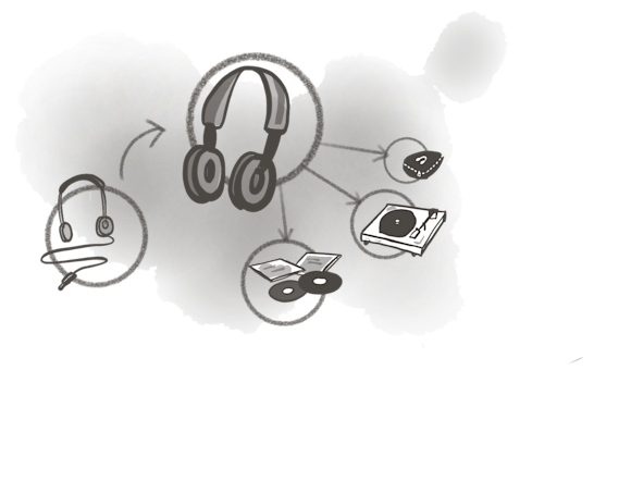 Diagram with headphones and record player