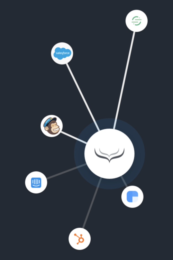 Orchestrate all your tools, teams & data through Hull's customer data platform
