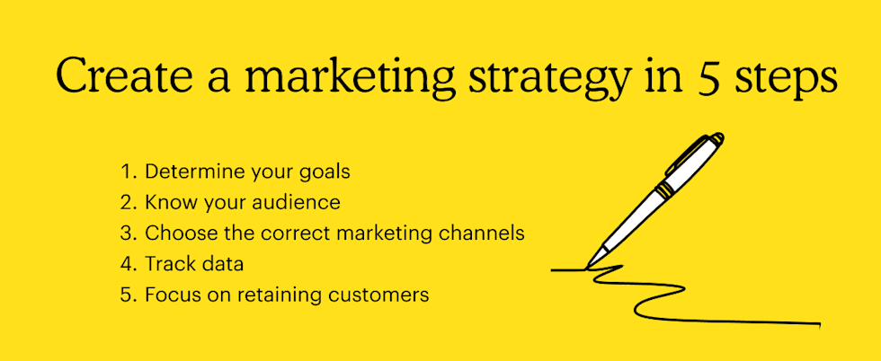 Marketing strategy in 5 steps 1. Determine your goals 2. Know your audience 3. Choose the correct marketing channels 4. Track data 5. Focus on retaining customers