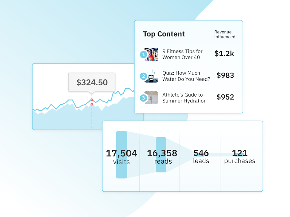 Image of revenue generated from content and leads acquired throughout the pipeline. 