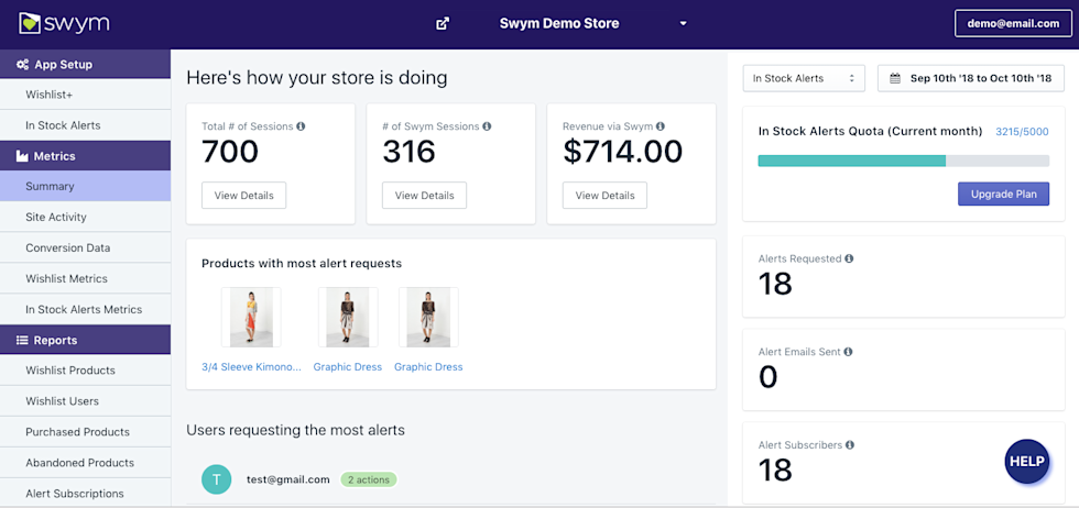 Swym In Stock Alerts Dashboard - Metrics Summary