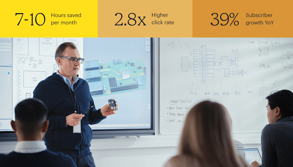 Scientist presenting to students in front of a whiteboard and a large screen showing a large scale image of an internal computer part. He is holding the real-life part in his hand. Stats on top are: 7-10 hours saved per month, 2.8x higher click rate, and 39% subscriber growth YoY.