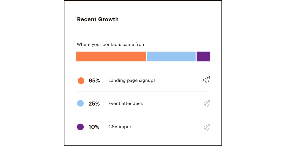 Gif of recent growth module within the audience dashboard
