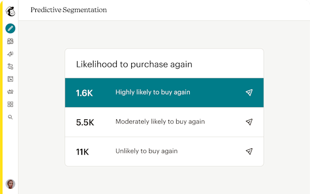Chart showing customer purchase likelihood: 1.6K highly likely, 5.5K moderately likely, and 11K unlikely to buy again