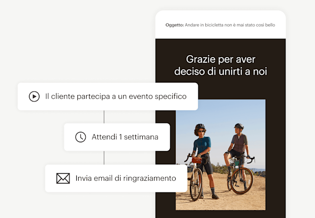 Esempio di interfaccia utente di un'email di un brand di biciclette che illustra un percorso di acquisto che invia automaticamente un'email di ringraziamento 1 settimana dopo che un cliente ha partecipato a un determinato evento.