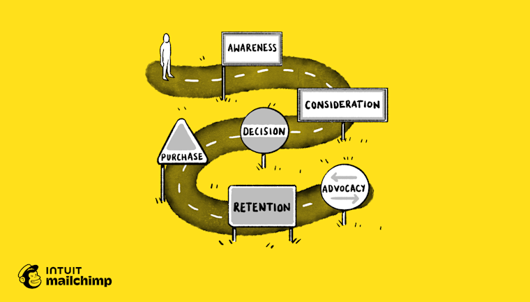 6 stages of the customer journey