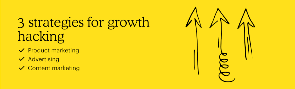 3 strategies for growth hacking include product marketing, advertising, and content marketing.