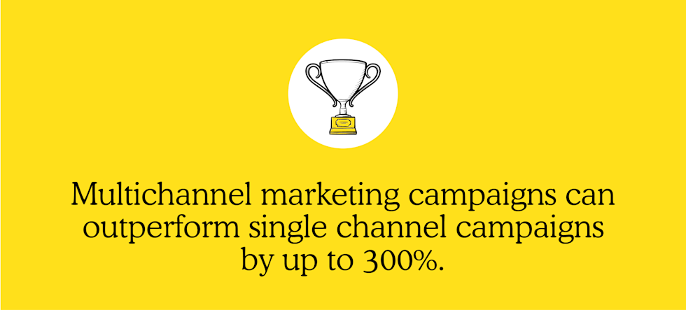 Multichannel marketing campaigns can outperform single channel campaigns by up to 300%