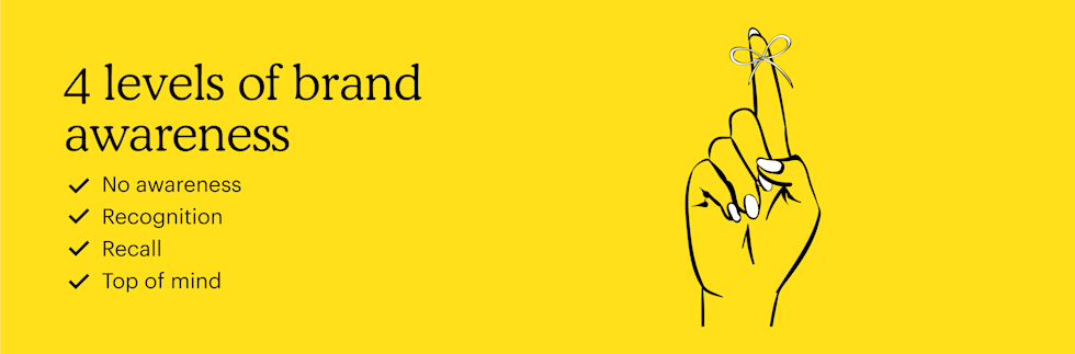 4 levels of brand awareness: No awareness, recognition, recall & top of mind.