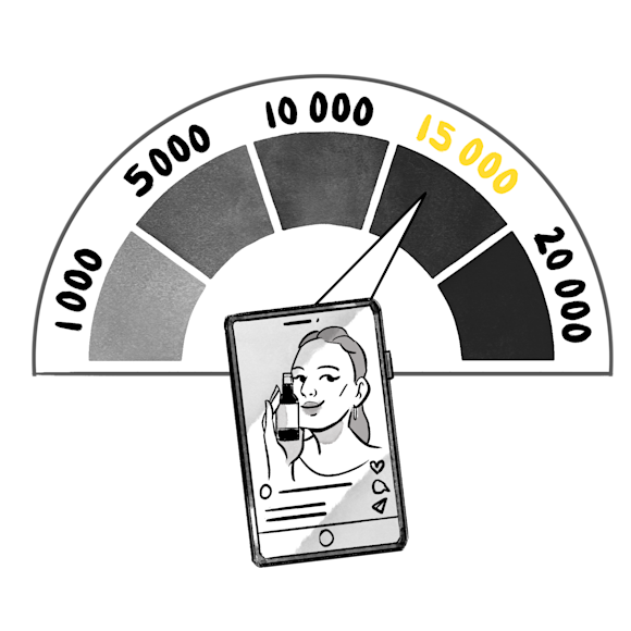 Gauge to show how much the average reel generated in 2024 (15k views)