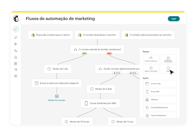 Imagem mostrando o recurso Criador da Jornada do Cliente do Mailchimp. A interface exibe uma jornada de automação, mostrando como as empresas podem aumentar a receita, fidelizar clientes e recompensar grandes consumidores com automações de marketing.