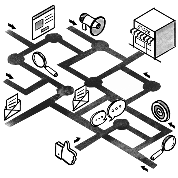 Sales cycle visualization