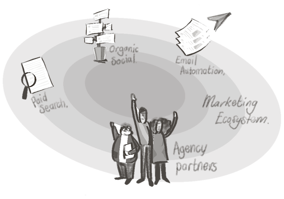 A collection of channels, tactics, and teams that create the ecosystem