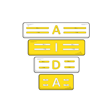 AIDA model - Four rectangular text blocks stacked vertically, alternating between white and yellow backgrounds, with letters A, I and D visible