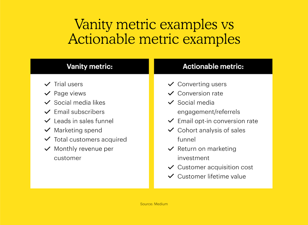 Vanity metric examples vs Actionable metric examples