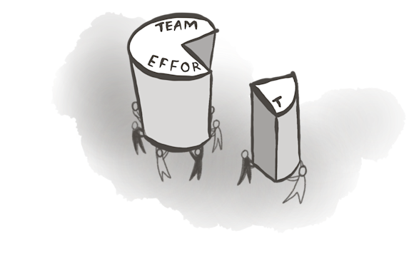 People holding a pie chart that says “team effort”