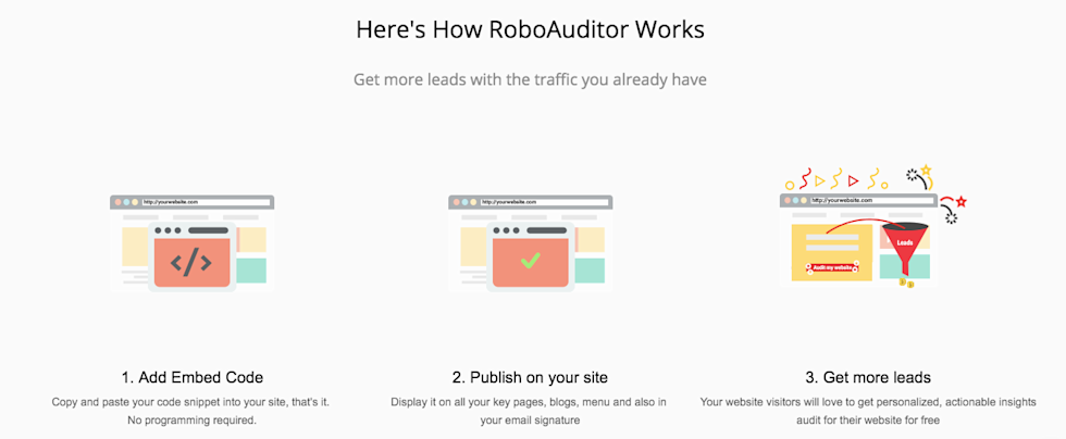 Image of how Roboauditor works