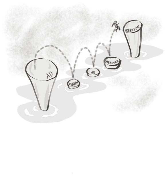 Attribution models visualized